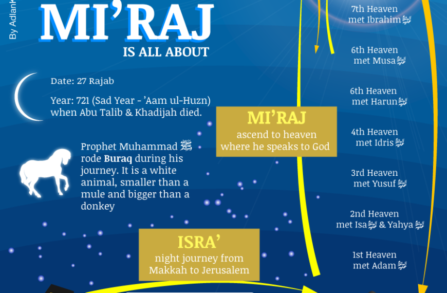 Al-Israa’ and Al-Mi`raj: A Reward for Patience